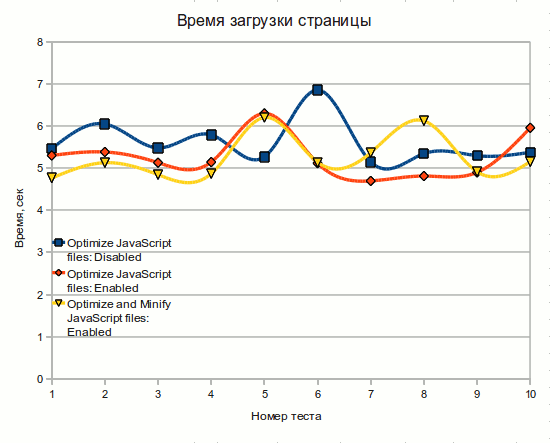 YSlow_tests_diagram.png